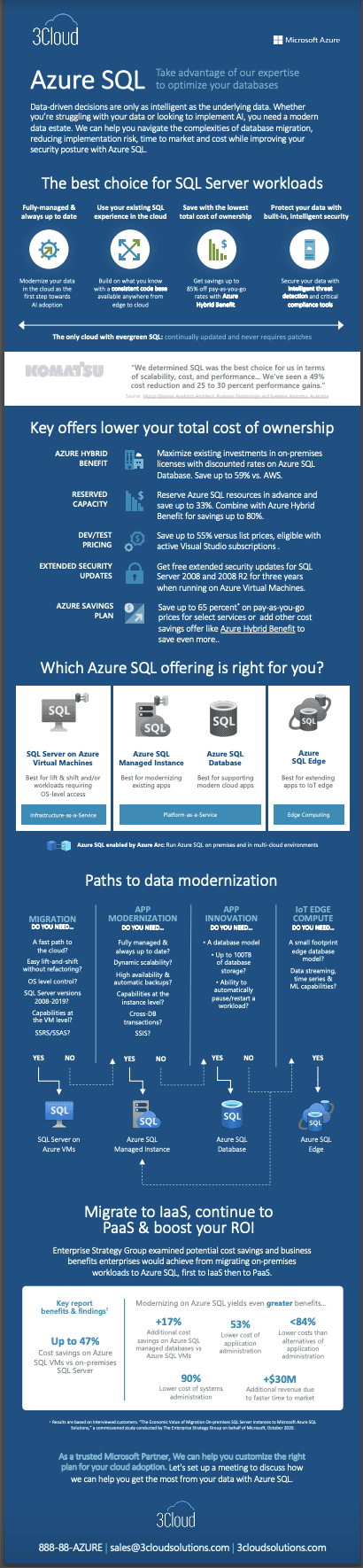 Azure AQL Server